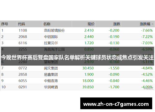 今晚世界杯赛后复盘国家队名单解析关键球员状态成焦点引发关注