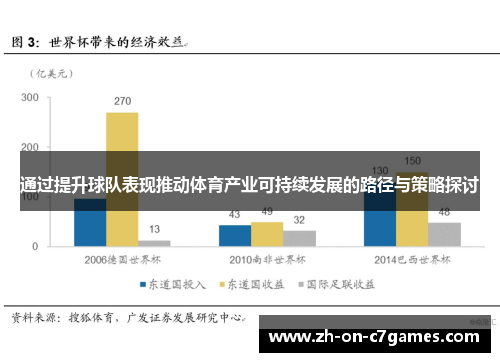 通过提升球队表现推动体育产业可持续发展的路径与策略探讨